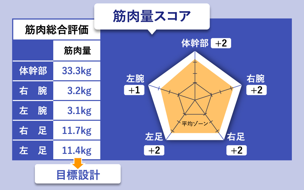 ストックされるデータ