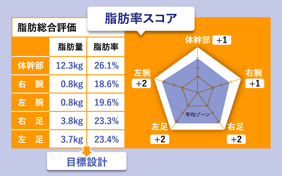 ストックされるデータ