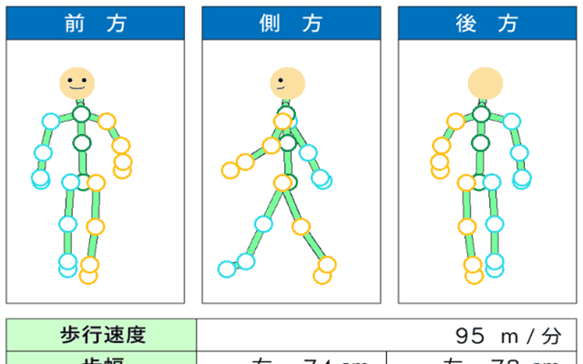 歩行姿勢測定