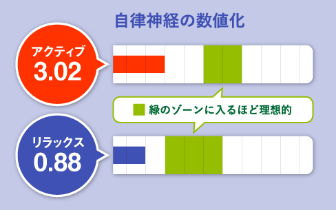 自律神経